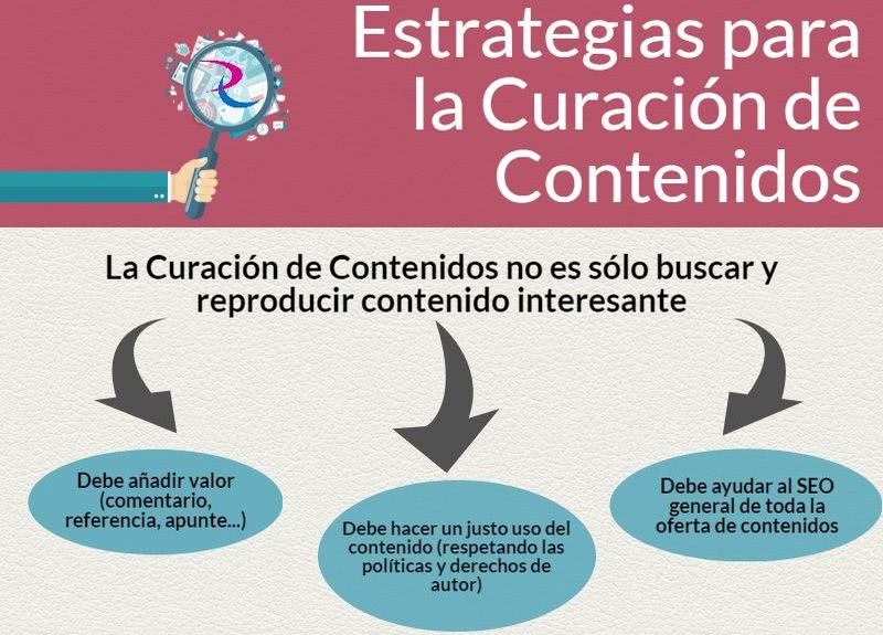 Técnicas para curar contenidos que debes tener en cuenta