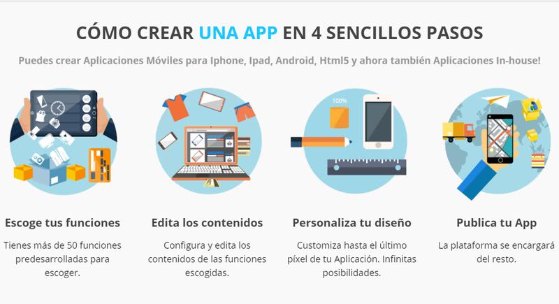 Cómo Lanzar Una Aplicación Móvil Sin Tocar Una Línea De Código 1952