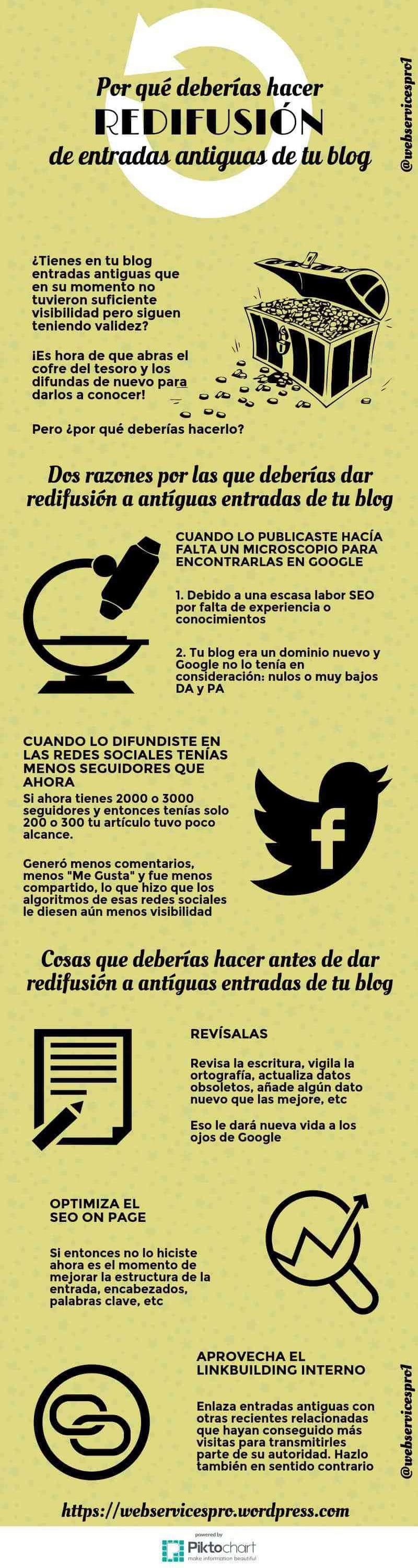 Técnicas de Blogging: importancia de redifundir las publicaciones antiguas