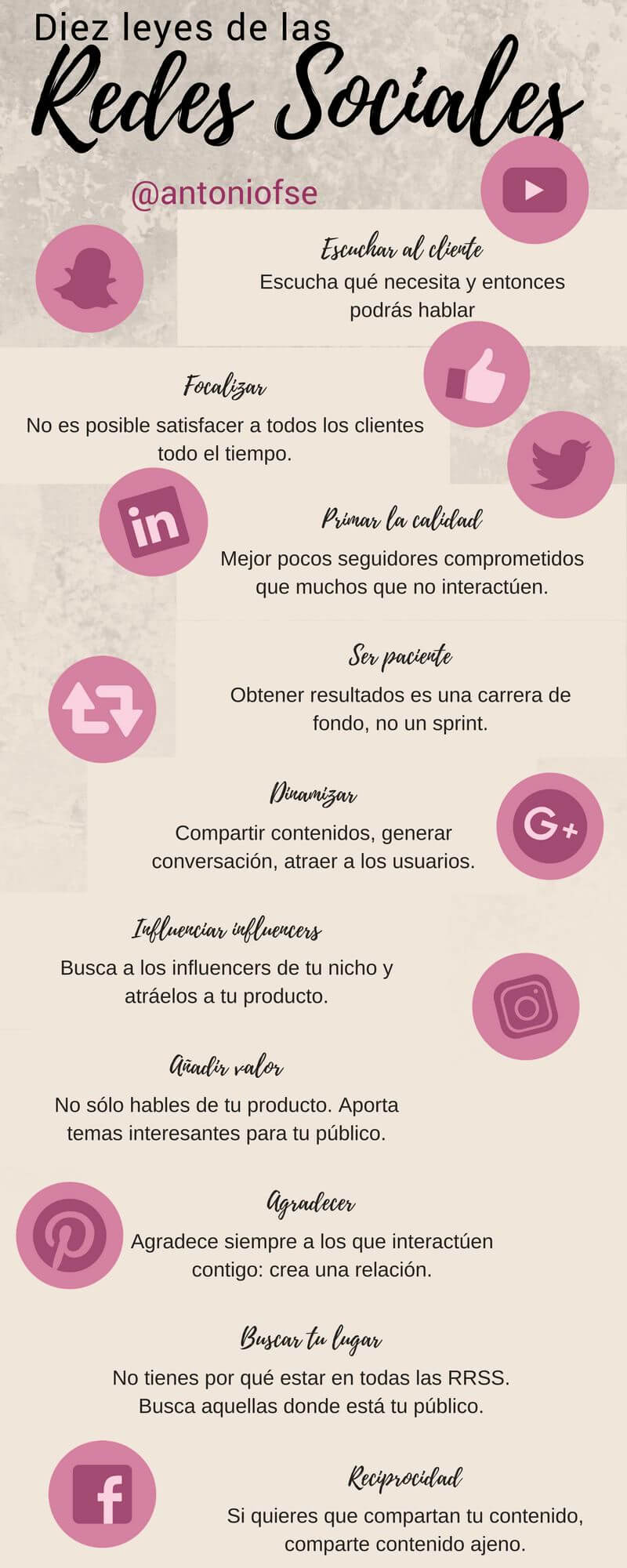 Descubre los diez mandamientos de las Redes Sociales