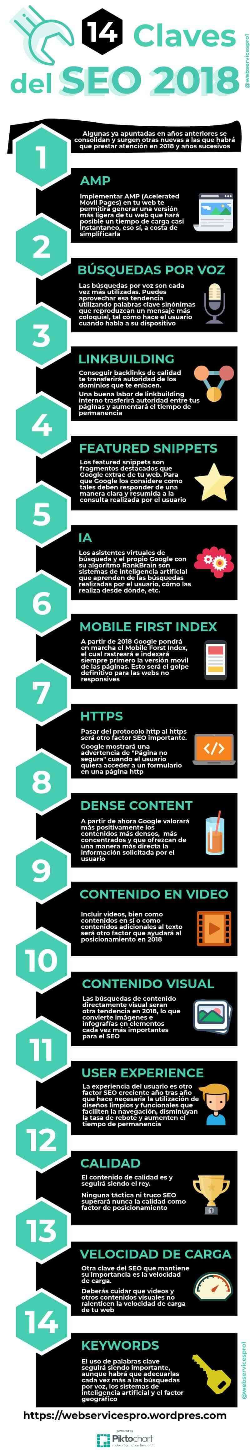 SEO en 2018: las 14 claves que necesitas conocer