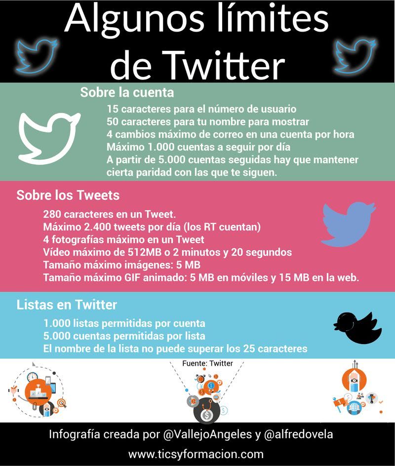 Limitaciones de Twitter en cifras que resultan curiosas