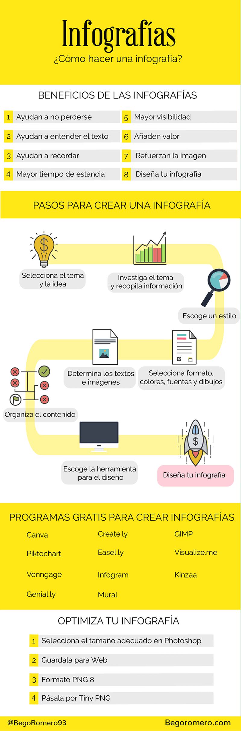 Por qué hacer Infografías para tu blog y cómo hacerlas