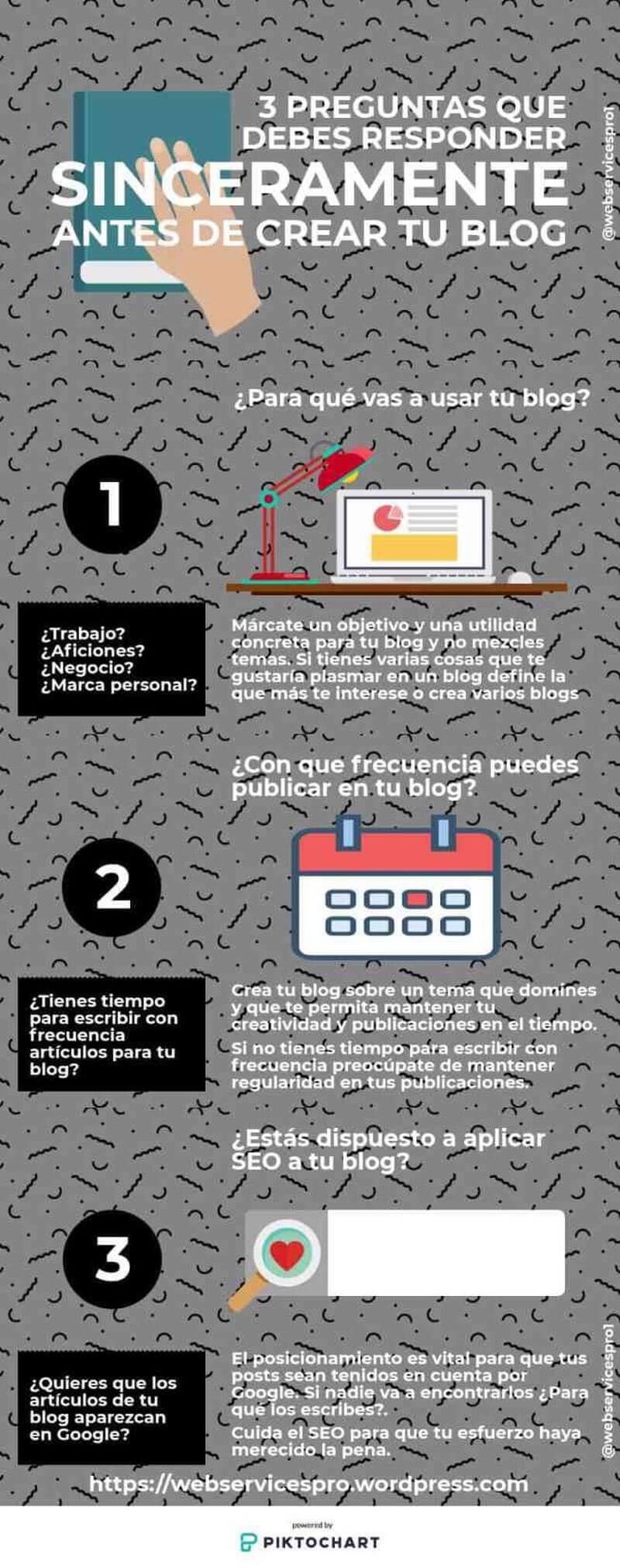 Antes de crear un Blog debes hacerte estas preguntas