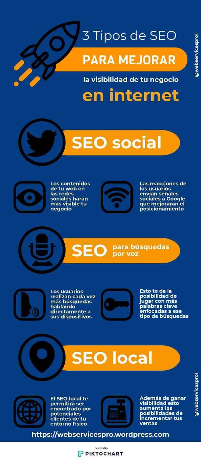 Cómo posicionar tu negocio con estas 3 clases de SEO