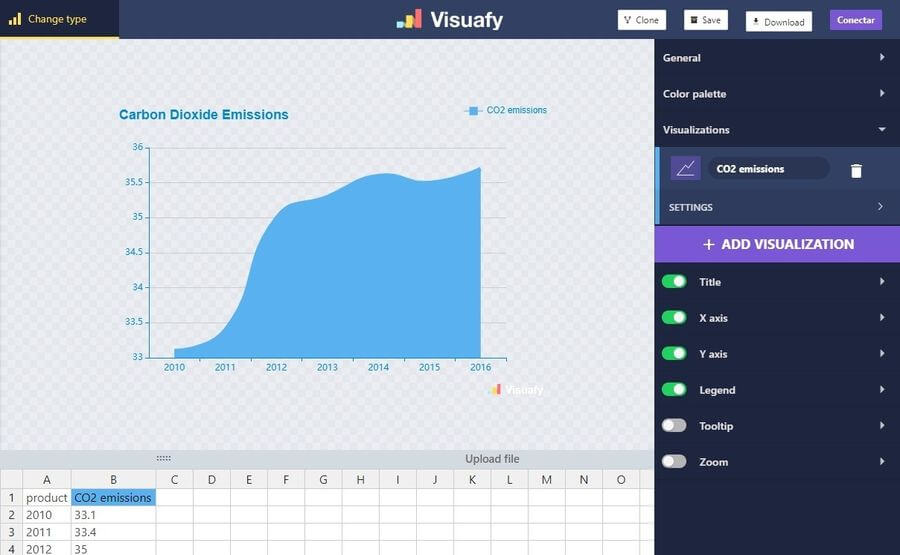 Visuafy para crear gráficos de datos online