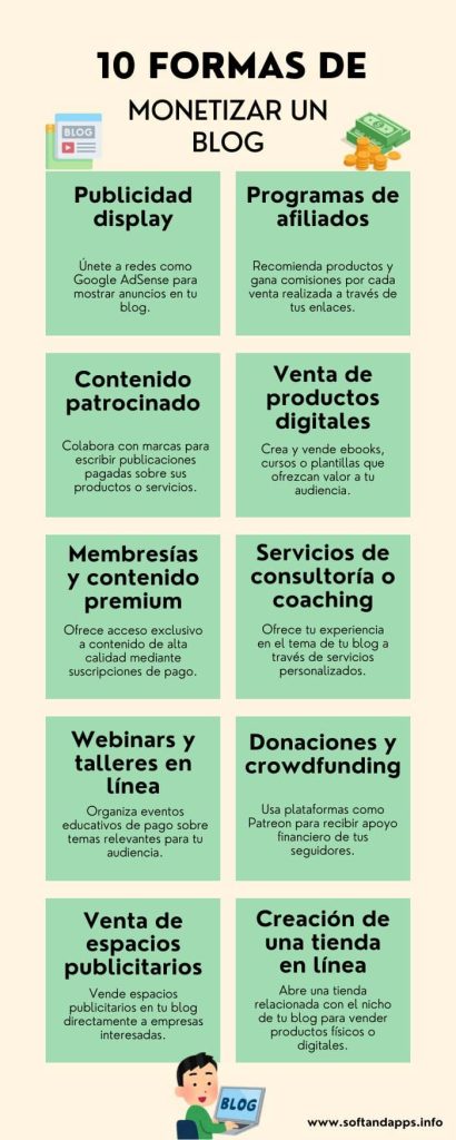 10 estrategias efectivas para monetizar un blog y generar ingresos