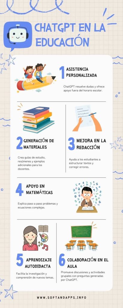 ChatGPT en la educación: usos prácticos en el sector educativo