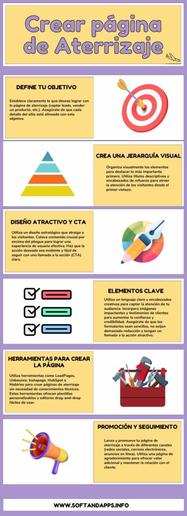 Cómo crear una página de aterrizaje efectiva para tu proyecto