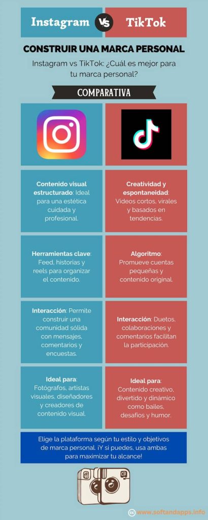 Instagram vs TikTok: ¿cuál es mejor para tu marca personal?