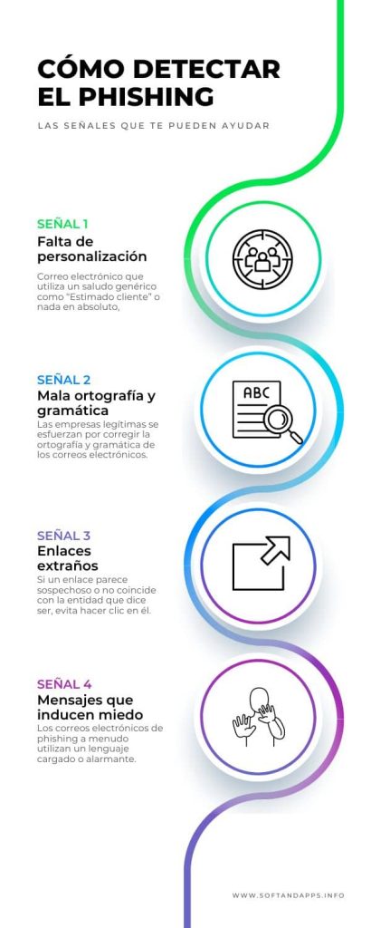 Los peligros del Phishing: cómo detectarlo y evitarlo