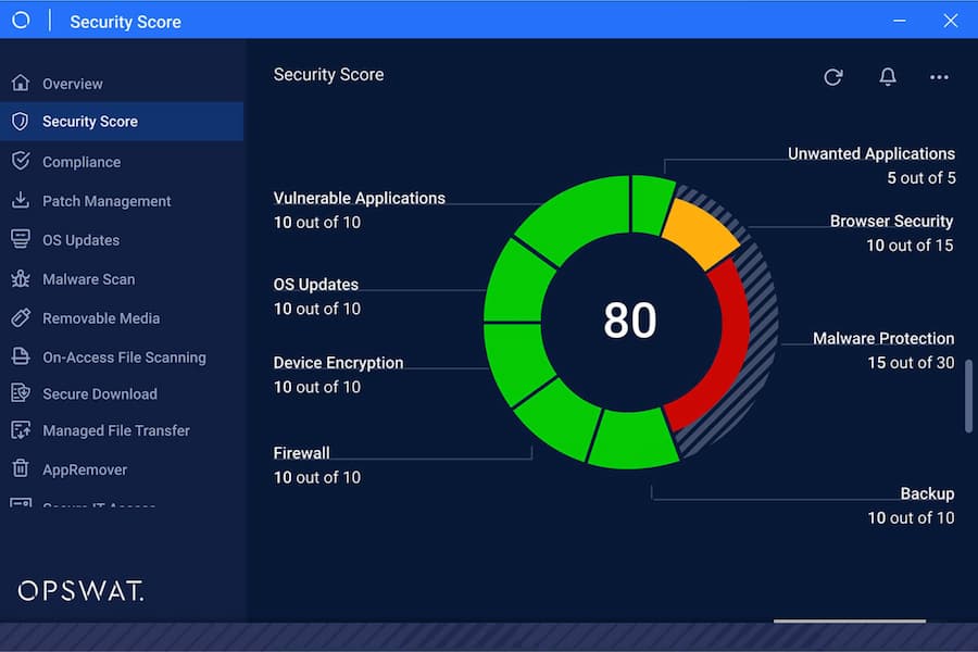 OPSWAT Security Score