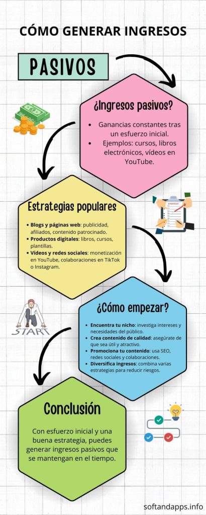 Cómo generar ingresos pasivos con tu contenido en línea