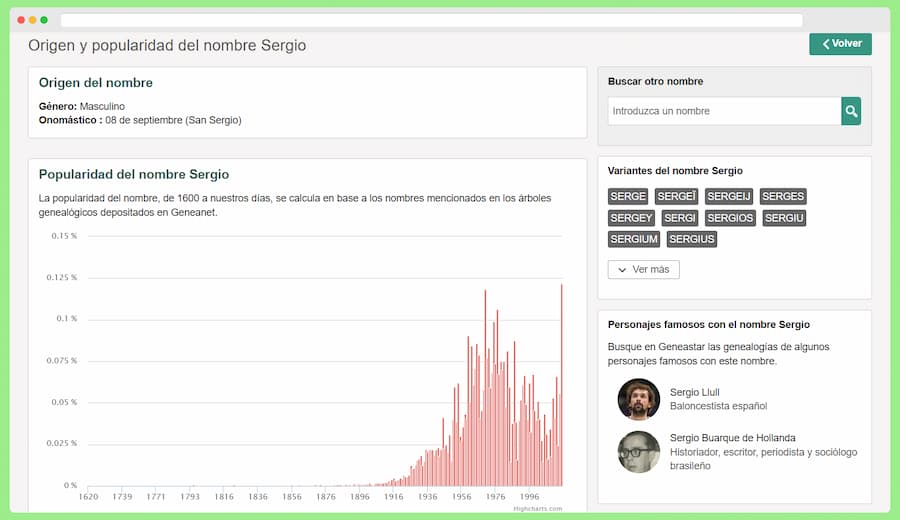 Significado de los nombres con Geneanet